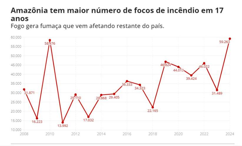 Fonte: Instituto Nacional de Pesquisas Espaciais
